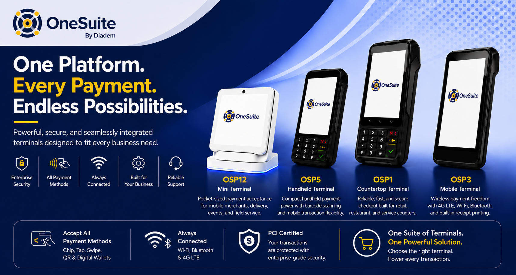 OneSuite Integrated Payment Terminals